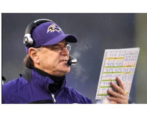 My Dream Job Has Opened Up — Baltimore Ravens Offensive Coordinator